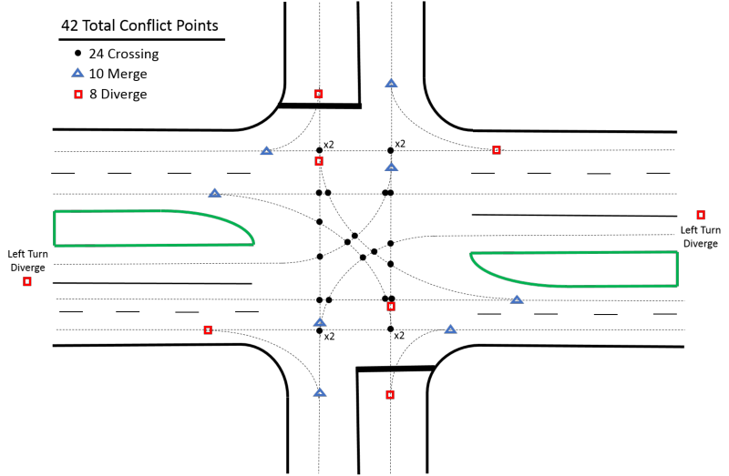 undivided highway