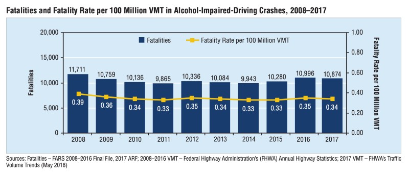 how many drunk drivers killed in 2015