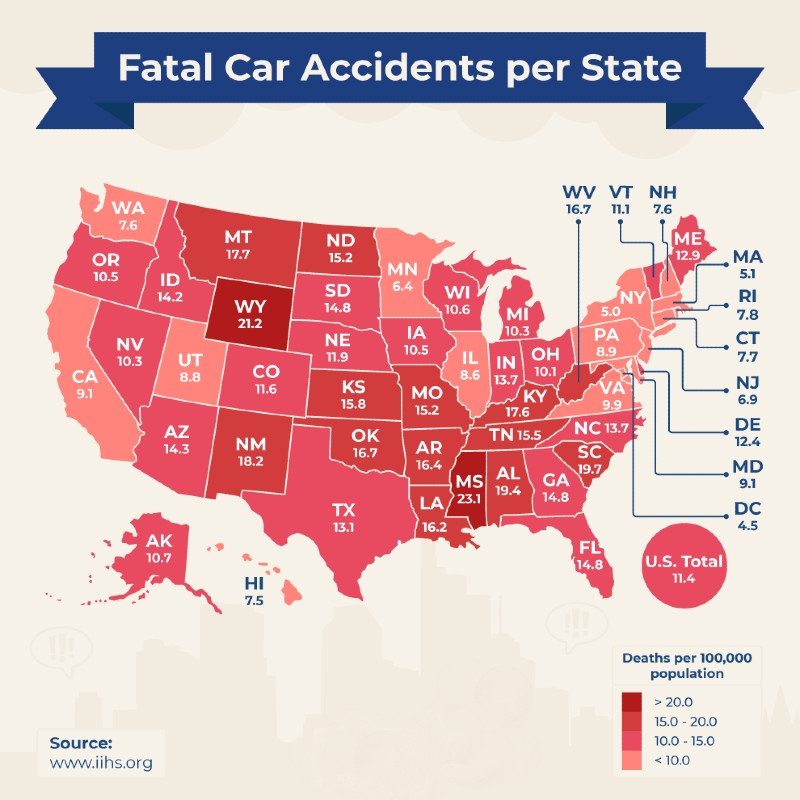 How Many People Die From Texting & Driving Every Year How Many Accidents Happen Each Year