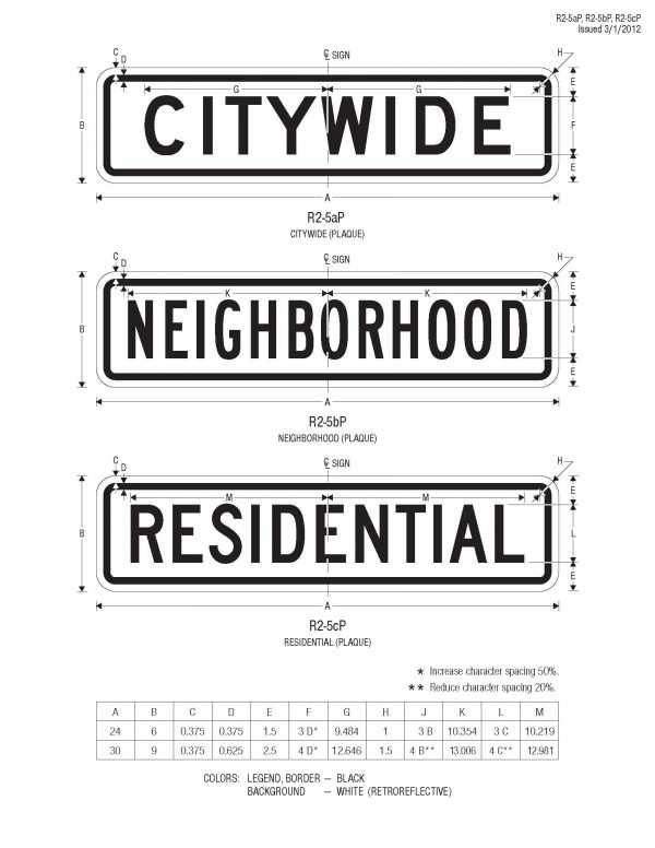 Regulatory Signs - Worksafe Traffic Control