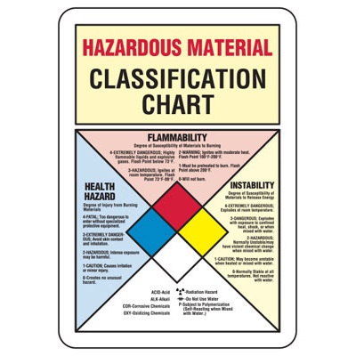 What Does No ‘hm’ Mean On A Road Sign Classification Chart
