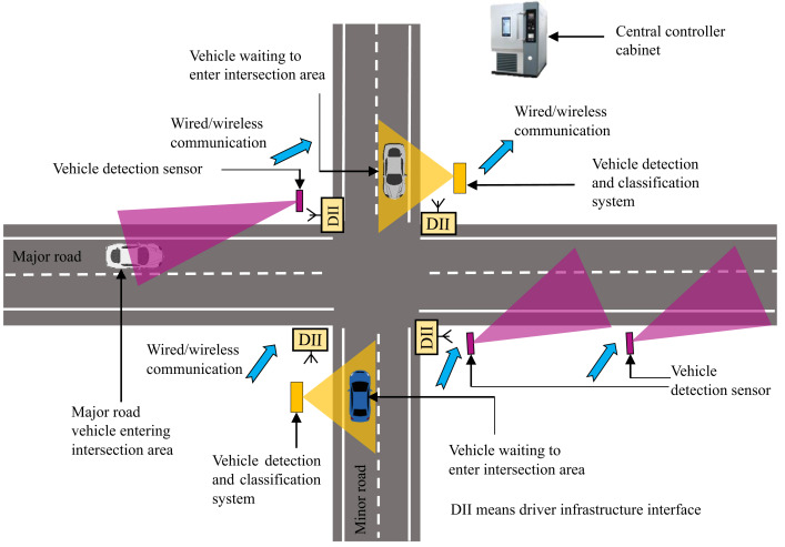 Conflict Warnings Systems