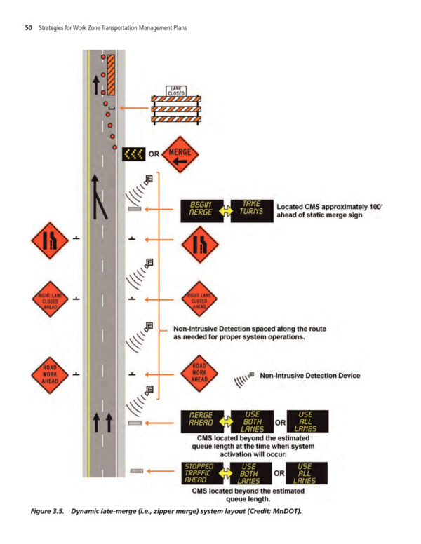 Dynamic Lane Merge 600x776